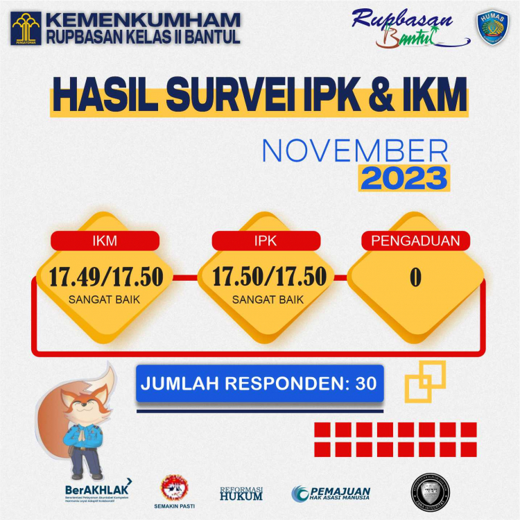 202311 IPK IKM November 2023