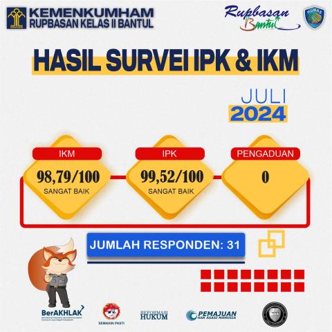 202407 IPK IKM Juli 2024