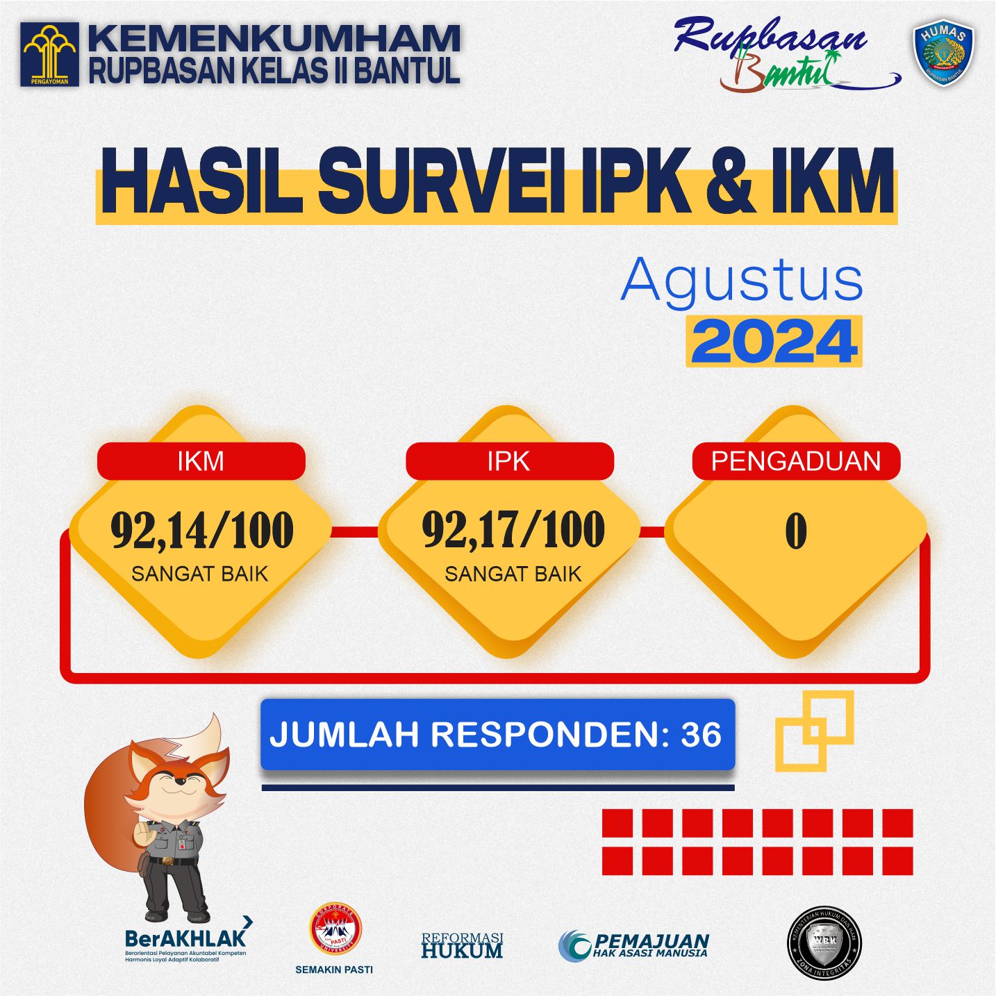202408 IPK IKM Agustus 2024