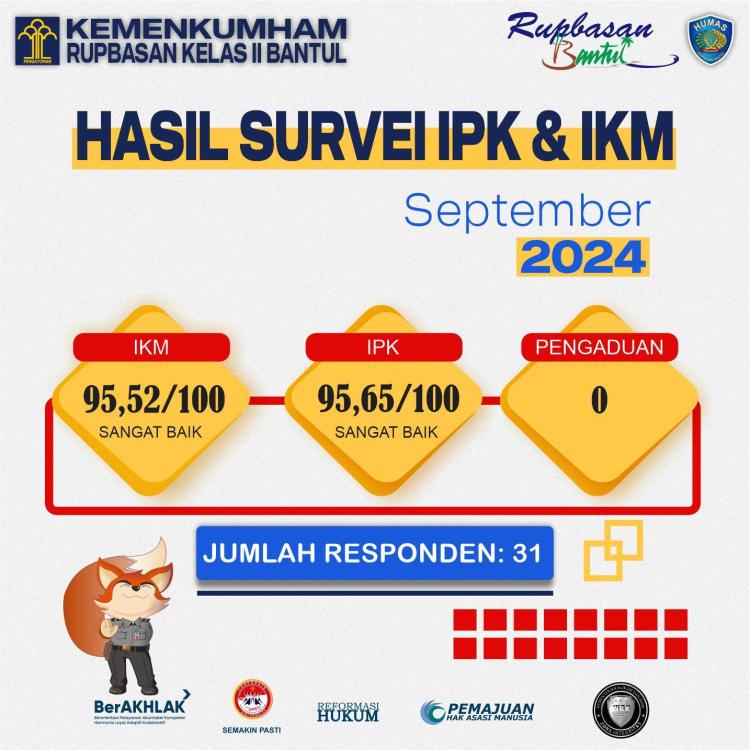 202409 IPK IKM September 2024