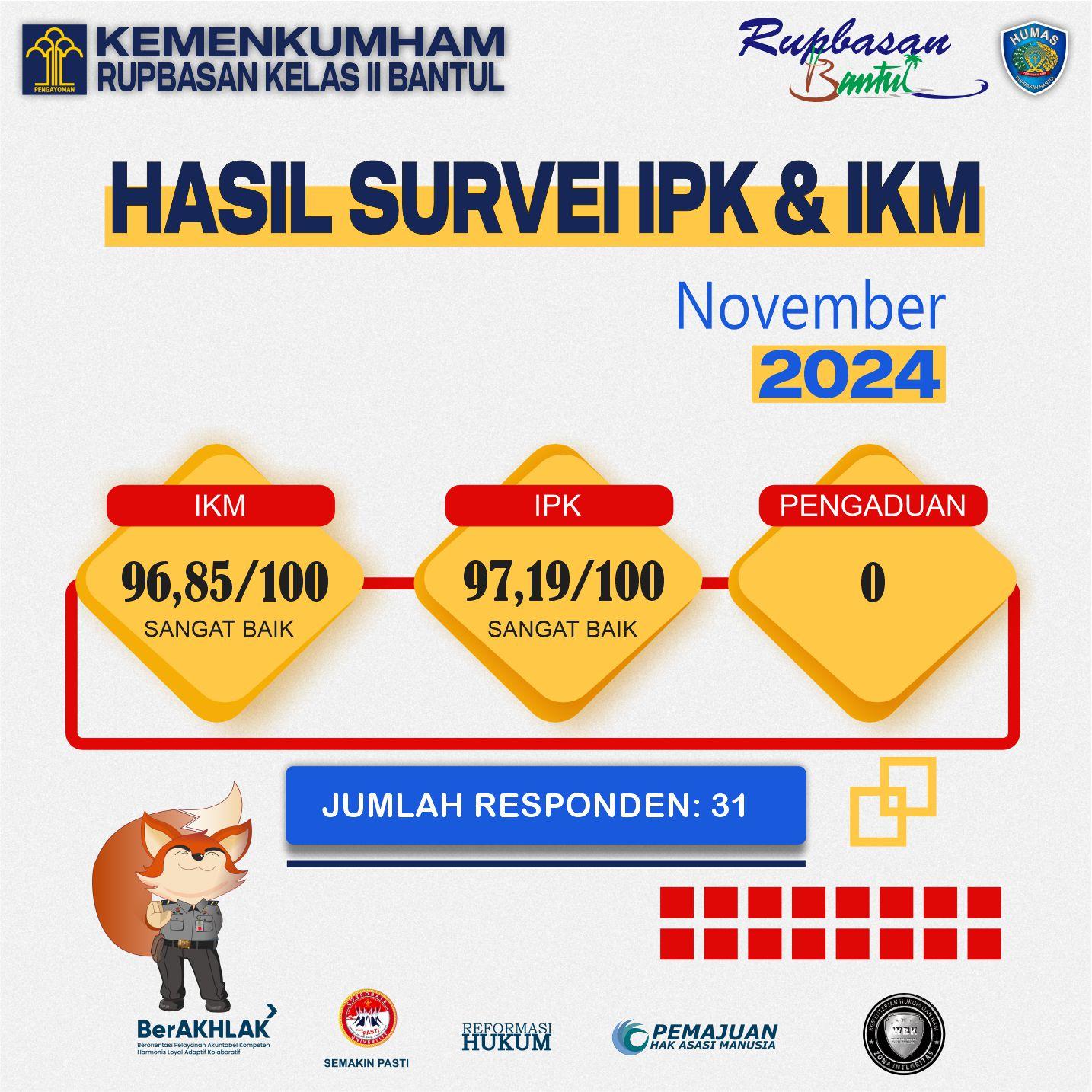 202411 IPK IKM November 2024