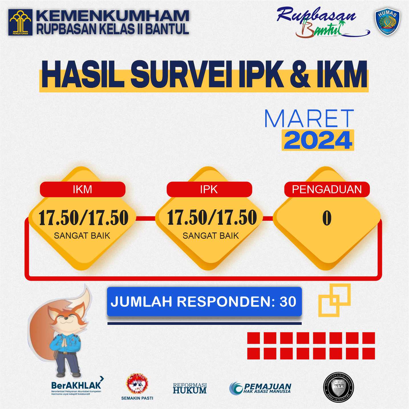 202403 IPK IKM Maret 2024