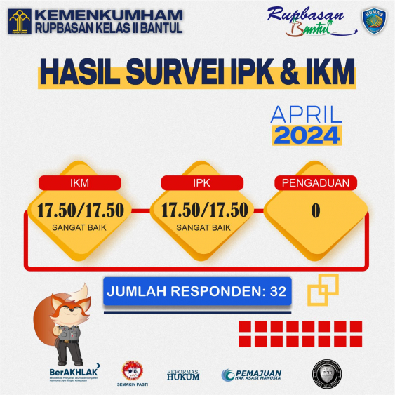 202404 IPK IKM April 2024