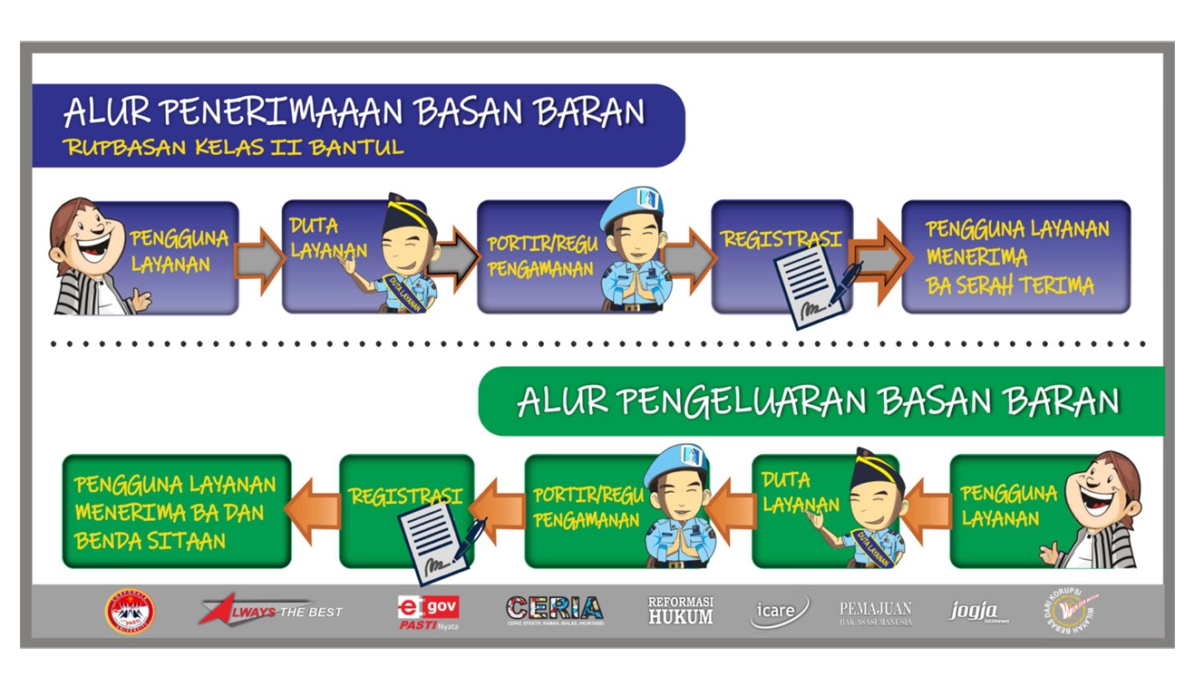 alur penerimaan basan baran